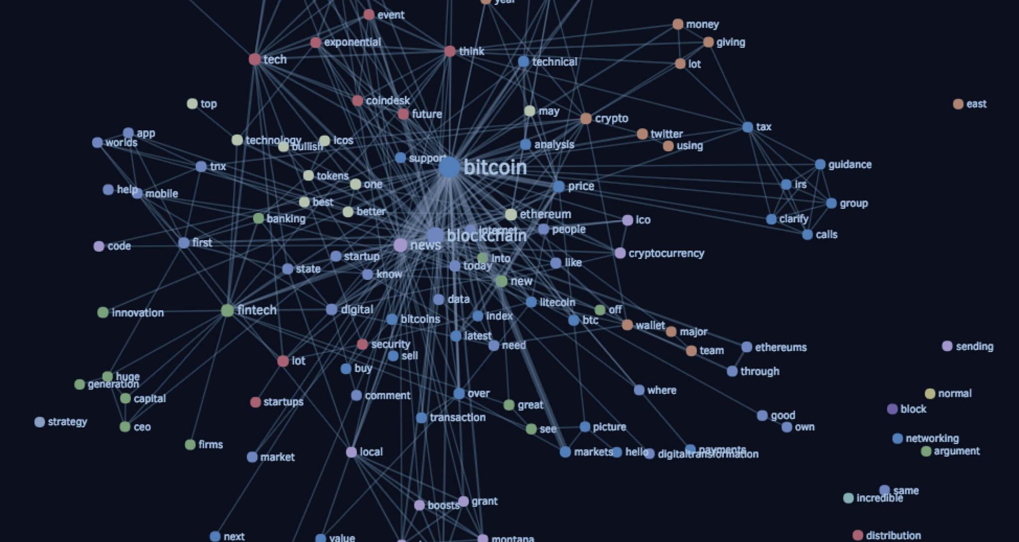 Crystal Blockchain